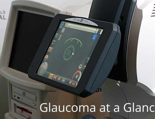 Glaucoma At A Glance